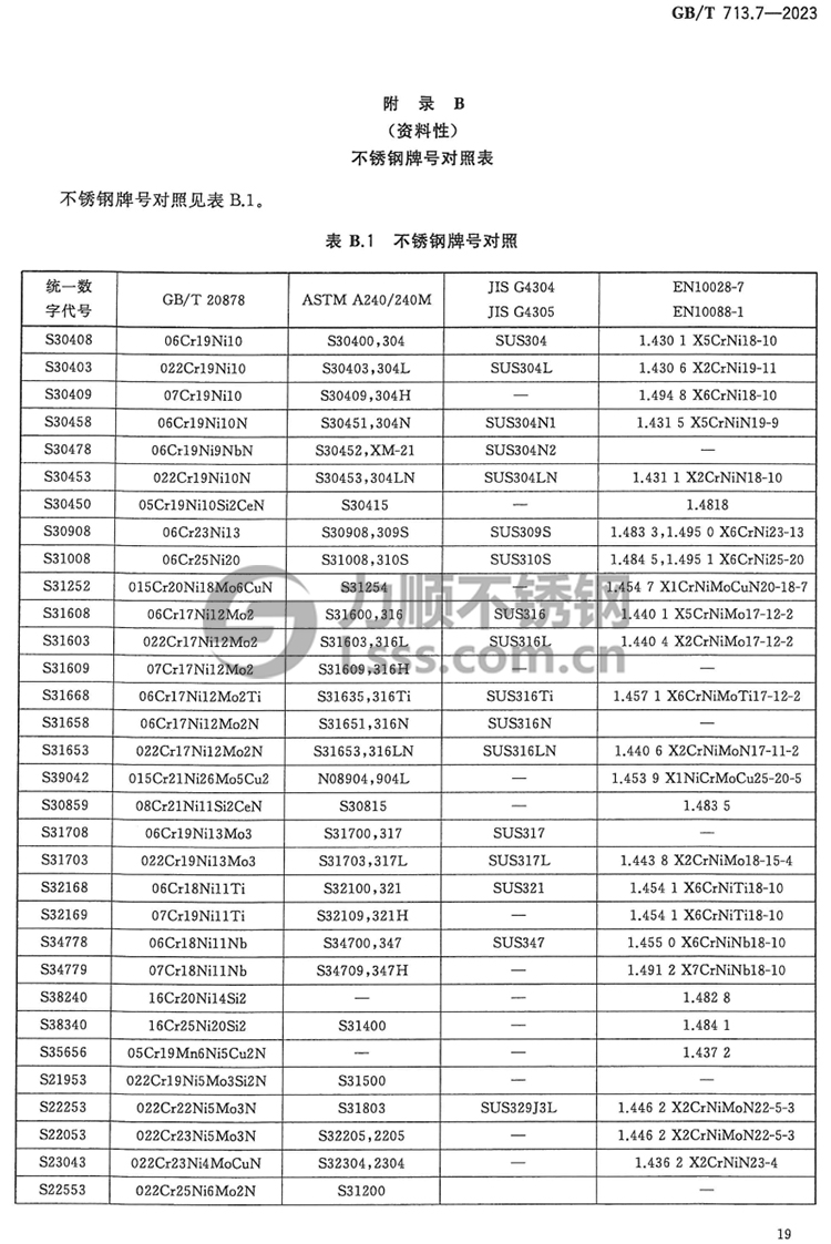 GB/T713.7牌號對照表 GB/T713.7牌(pái)號對(duì)照表(biǎo)