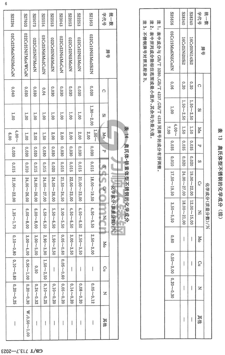 GB/T713.7 GB/T713.7